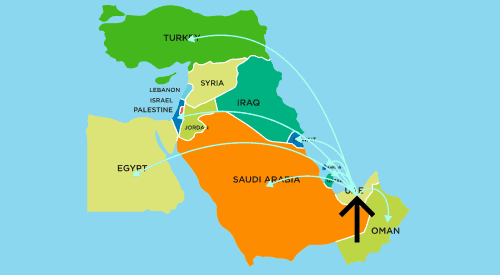 выход на рынки Ближнего Востока и MENA