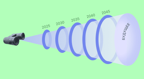 организация форсайта для видения будущего