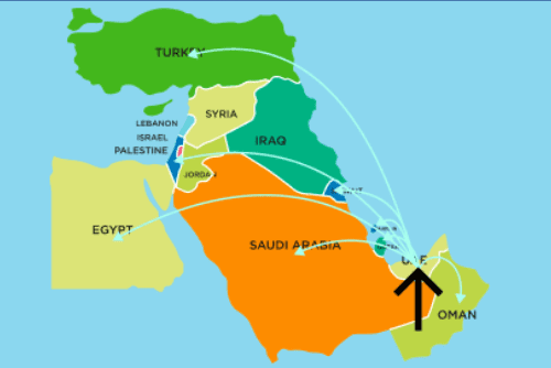 MENA. Траектории технологической экспансии